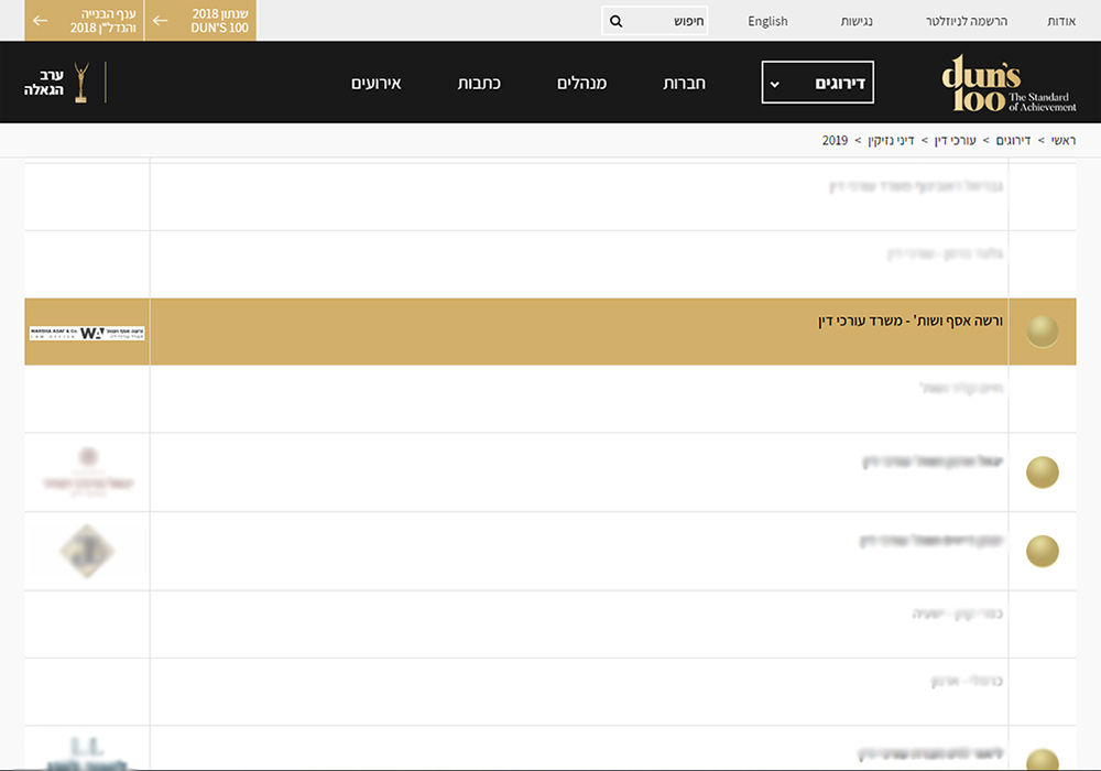 דירוג DUNS 100 של משרדי עורכי הדין המובילים בישראל בתחום הנזיקין לשנת 2019!