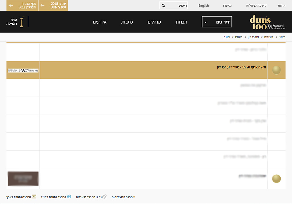 דירוג DUNS 100 של משרדי עורכי הדין המובילים בישראל בתחום הביטוח לשנת 2019!